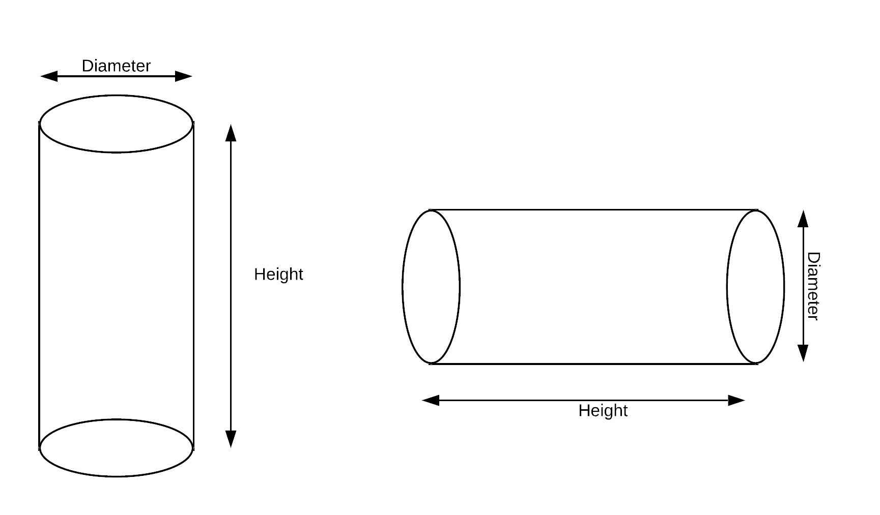 "Circular