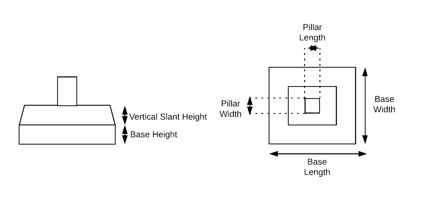 "Trapezoidal