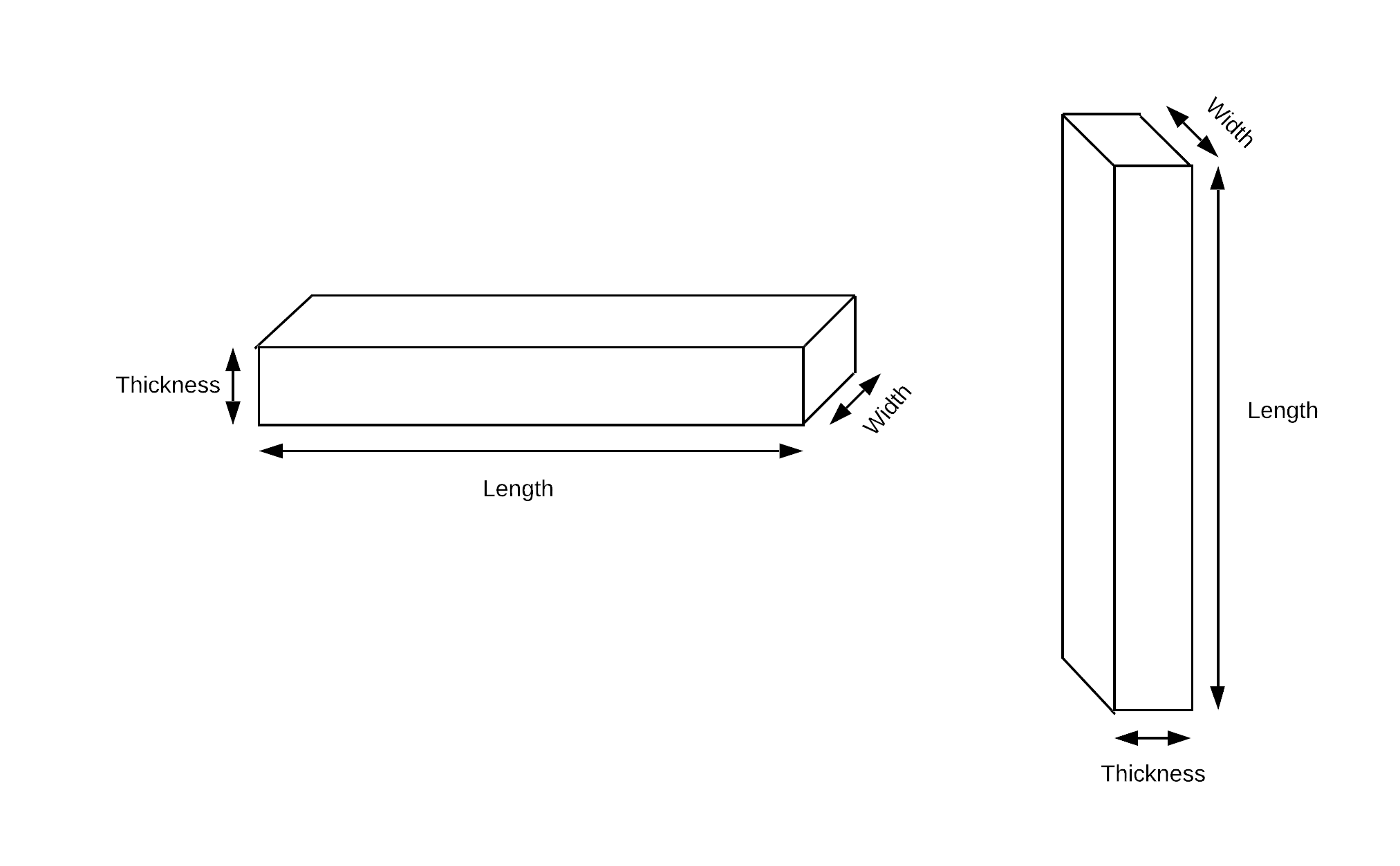 Trapezoidal Footing Diagram